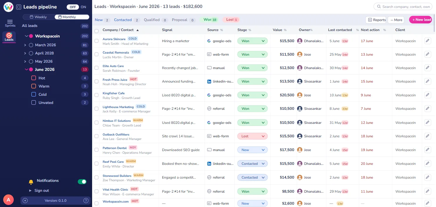 workspacein.com leads pipeline showing lead stages, owners, values and sources in one built-in CRM view